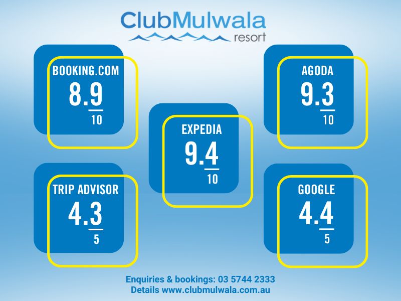 W Resort  Booking Review Scores jan 2026.jpg